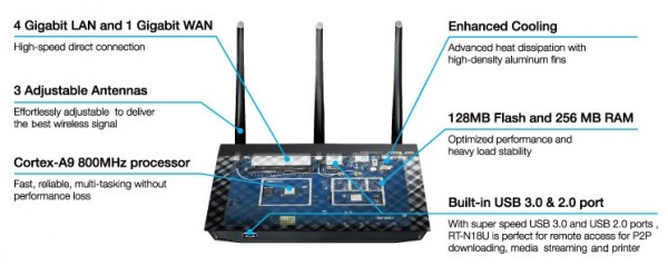 ASUS RT-N18U