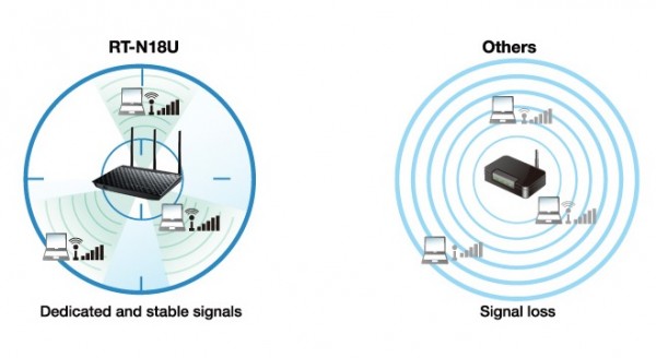 ASUS RT-N18U