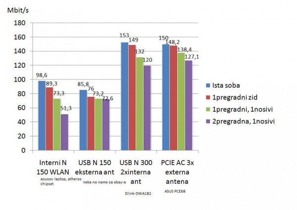 asus_rt_n18u_7a