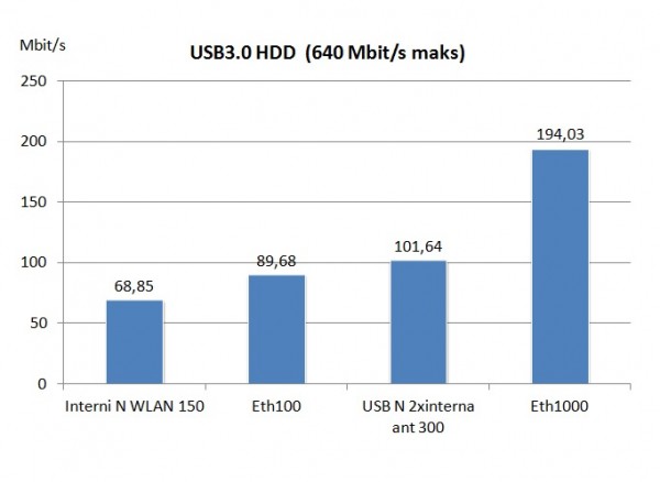 ASUS RT-N18U