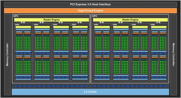 GeForce_GTX_960_Block_Diagram