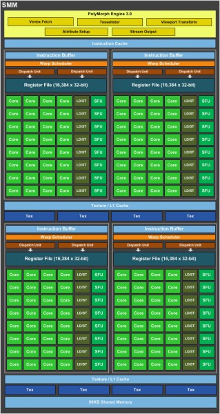 GeForce_GTX_960_SM_Diagram