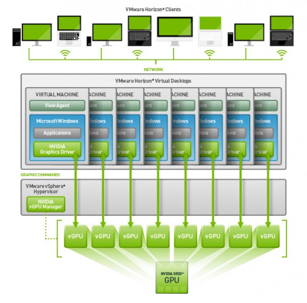 NVIDIA i VMware suradnja