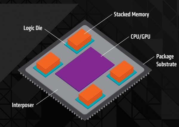 amd_hbm_2