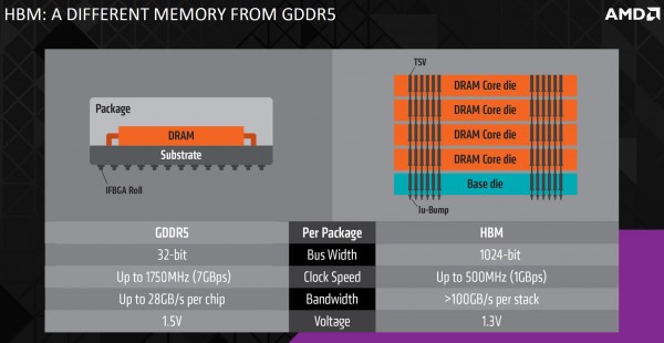 amd_hbm_3