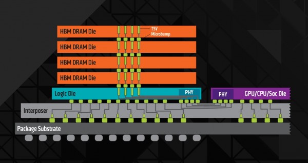 amd_hbm_4