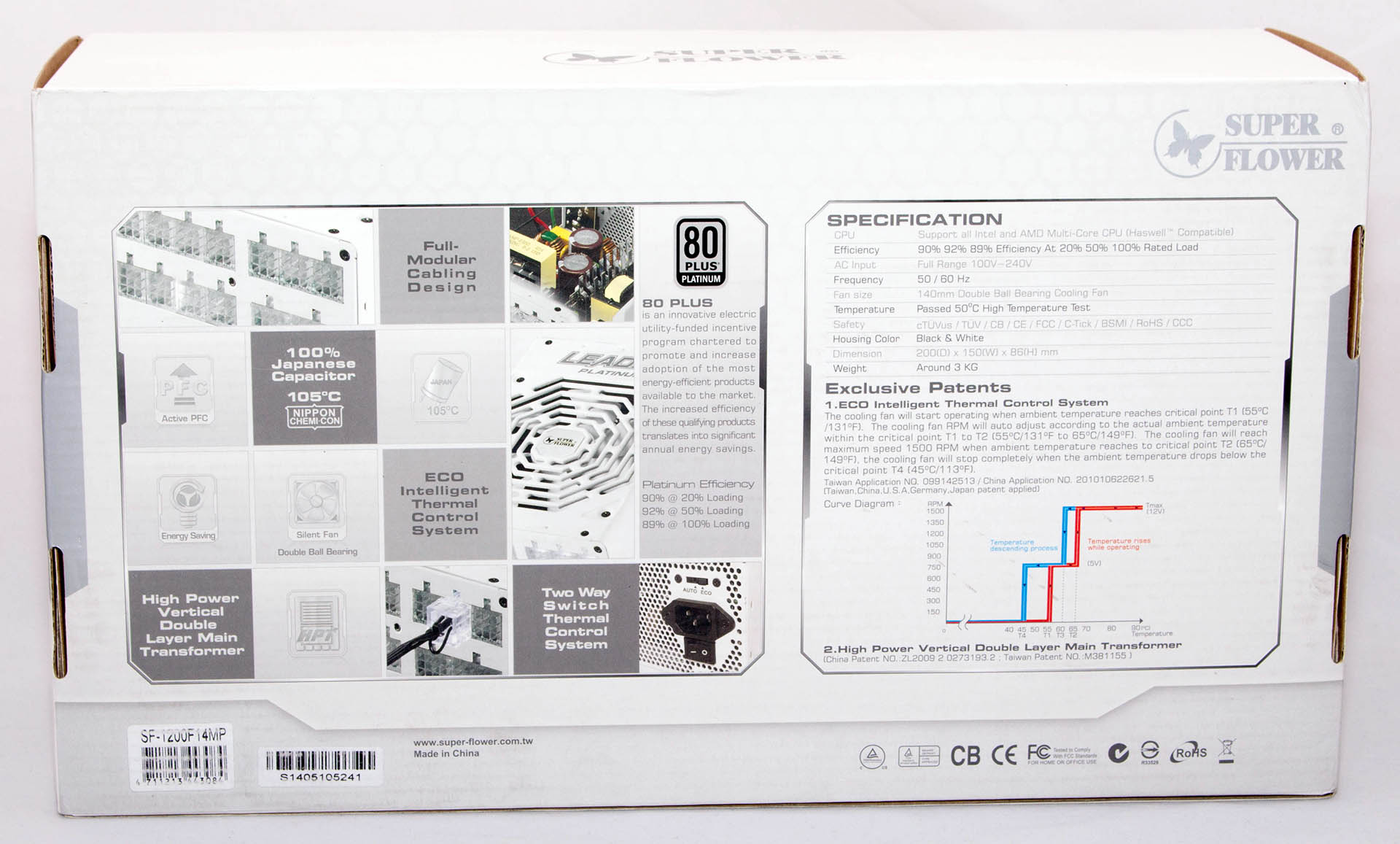 PC Ekspert - Hardware EZine - SuperFlower Leadex Platinum 1200W test