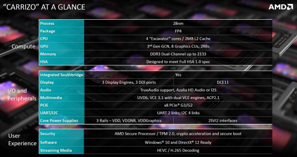 amd_carrizo_tech_day_15