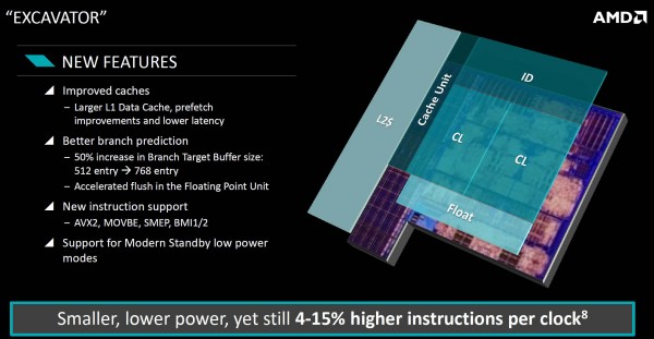 amd_carrizo_tech_day_16