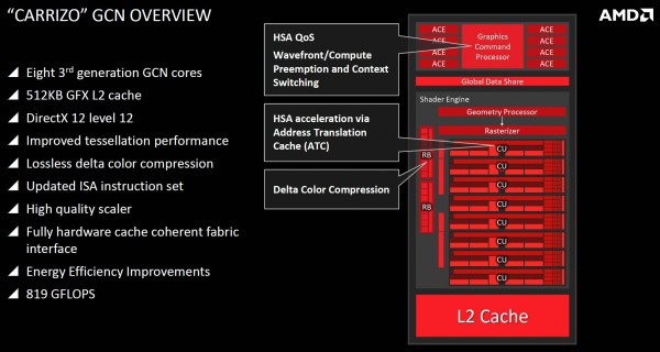 amd_carrizo_tech_day_18