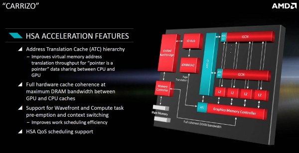 amd_carrizo_tech_day_19