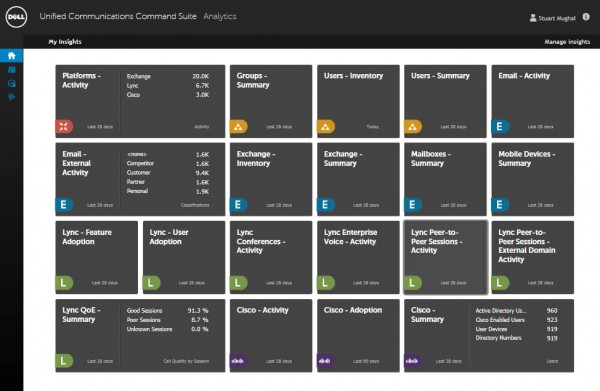 UCAnalytics Dashboard 81