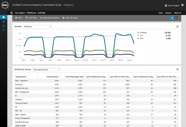 UCAnalytics Platform Activity 81