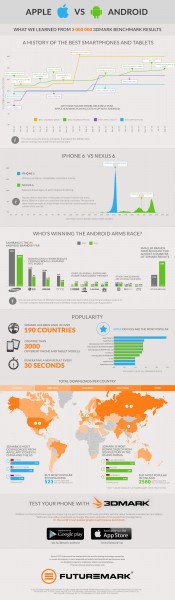 3dmark_apple_vs_android