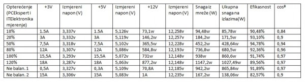 antec_hcp_850w_mjerenje