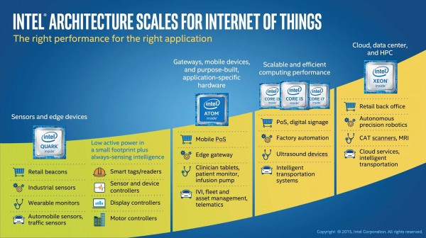 Uz novu platformu Intel IoT još više pametnih i povezanih “stvari”