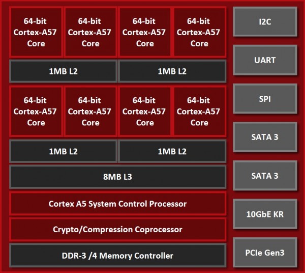 amd_opteron_a1100_2