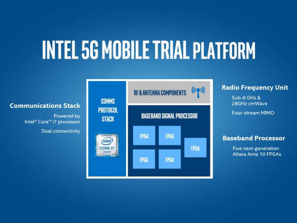 Intel ubrzava put prema tehnologiji 5G