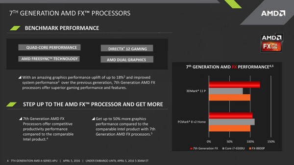 Sedma generacija AMD APU-a na Computexu