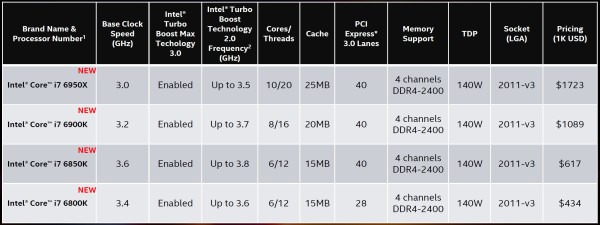 intel_i7_6950x_13