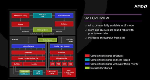 amd_zen_arch_10