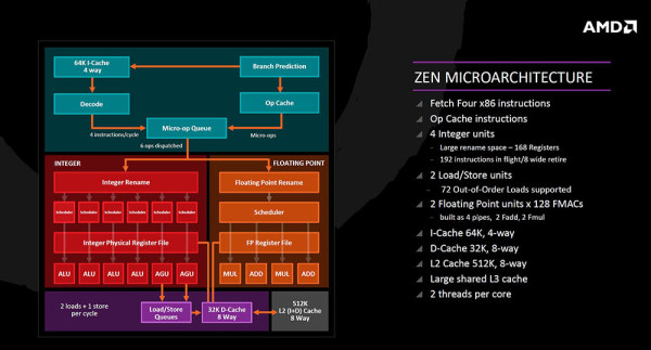 amd_zen_arch_2