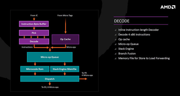 amd_zen_arch_4