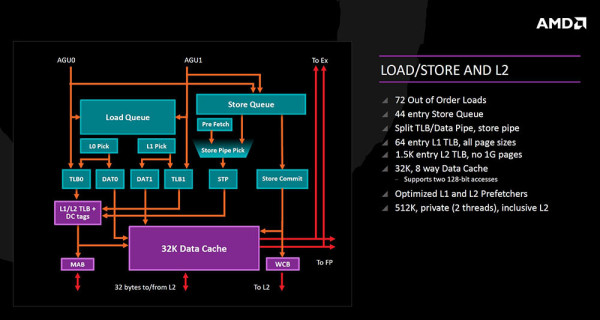 amd_zen_arch_6