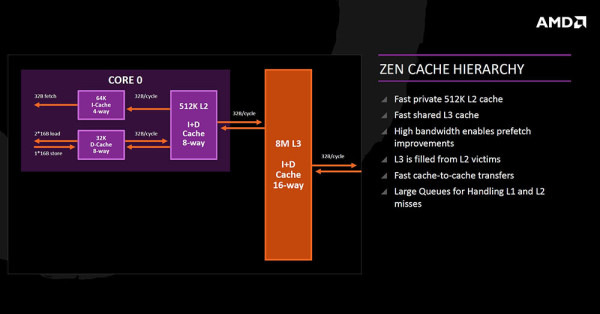 amd_zen_arch_8