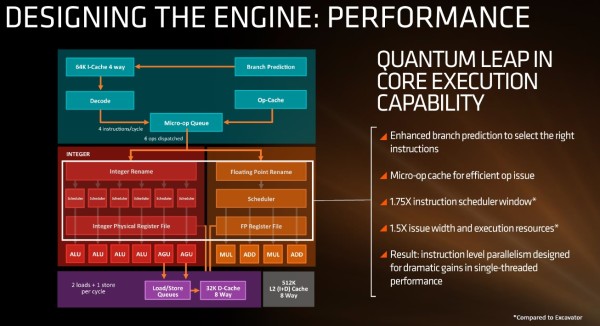 AMD demonstrirao ZEN