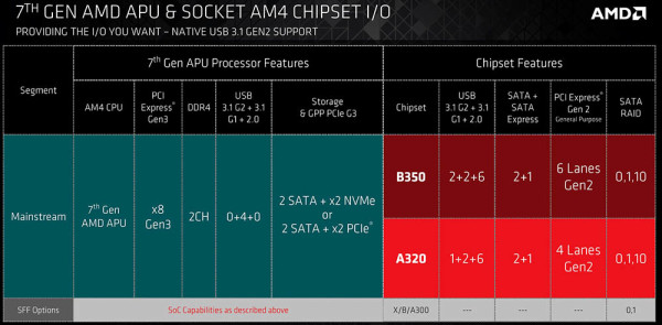 amd_bristol_ridge_2