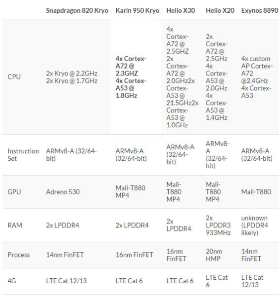 mediatek_helio_x35_rumor