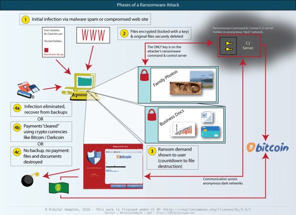 ransomware_3