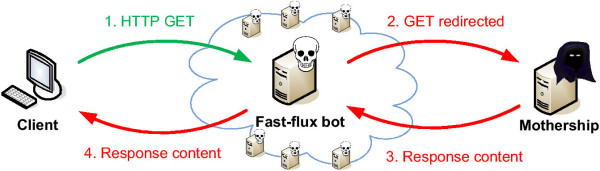 botnet_ddos_slika_2