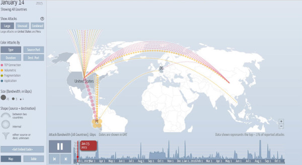 botnet_ddos_slika_4