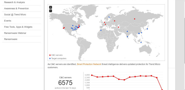 botnet_ddos_slika_6