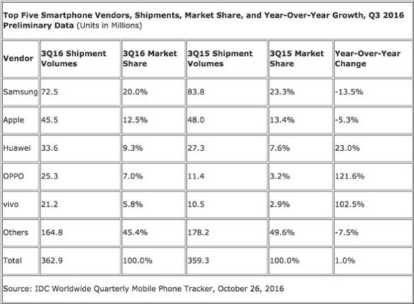 financial-crisis-samsung-2016_2