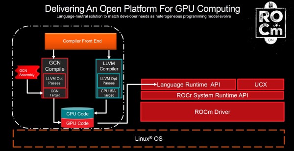 amd_rocm_4