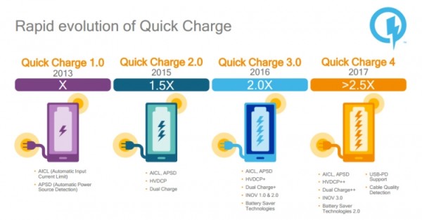 quick_charge_4_2