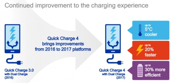 quick_charge_4_4