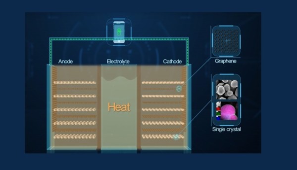 Huawei se hvali novom Li-Ion baterijom s grafenom