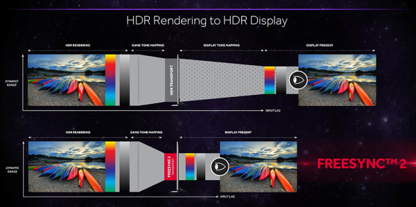 AMD Radeon FreeSync 2