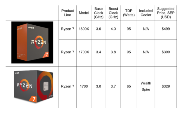 amd_ryzen_7_lineup