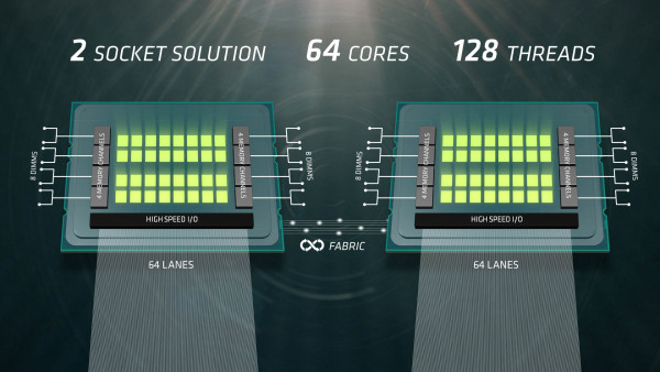 AMD najavio Naples serverski procesor