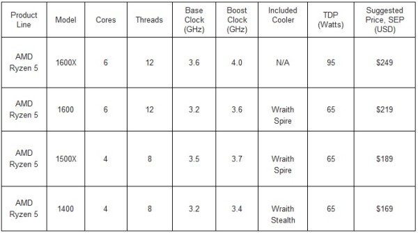 amd_ryzen_5_lineup