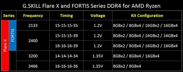 gskill_flare_fortis_2