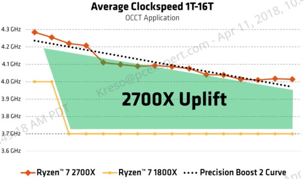 AMD_Ryzen_7_2700X_5_2600X_10a