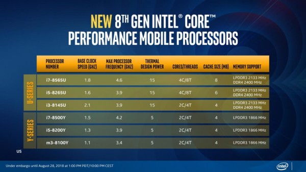 Intel lansirao nove mobilne procesore