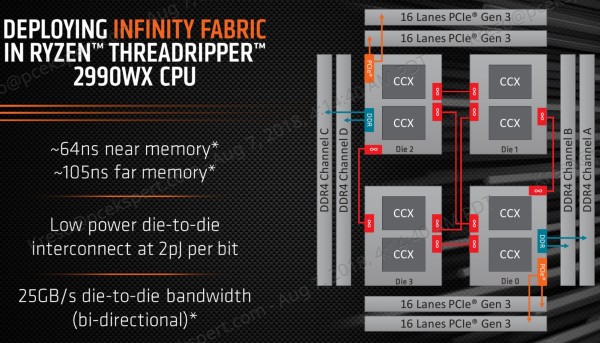 amd_threadripper_2990WX_14