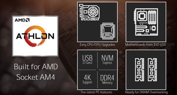 AMD Athlon se vratio!